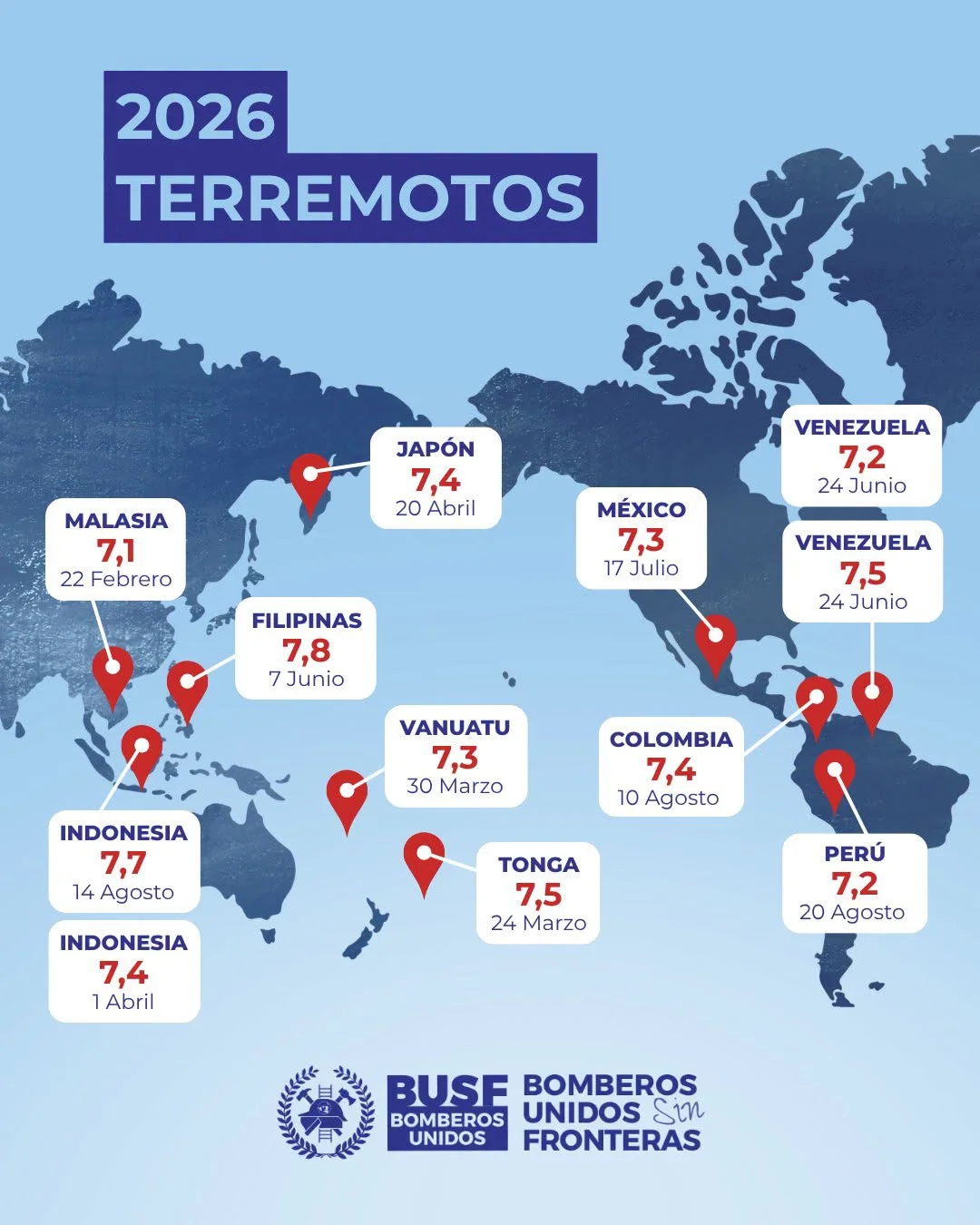 2026: un año de grandes emergencias